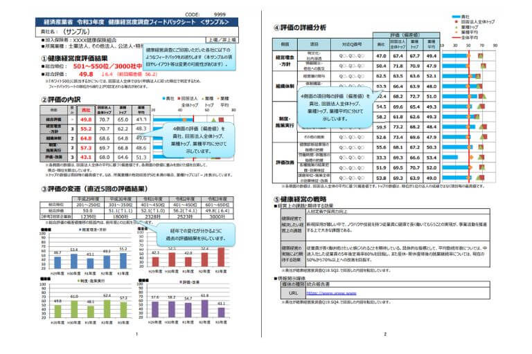 2. フィードバックシートの確認